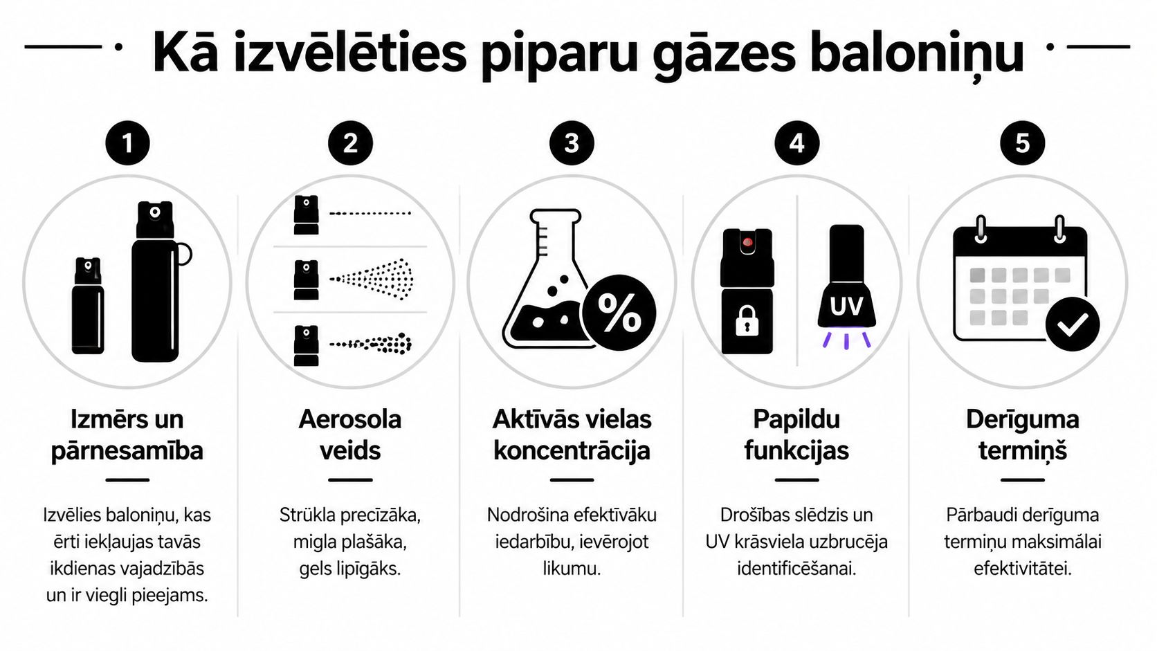 Piecu soļu rokasgrāmata par to, kā pareizi izvēlēties un iegādāties drošu piparu gāzes baloniņu pašaizsardzībai.